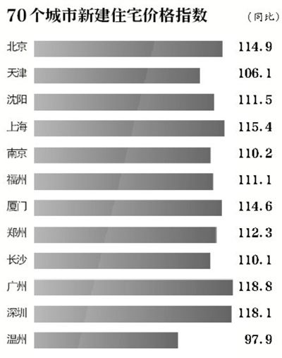 年內(nèi)建2萬套新型限價(jià)房