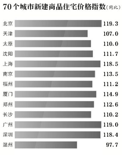 年內(nèi)建2萬套新型限價(jià)房