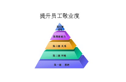 中國(guó)員工最不敬業(yè) 文秘和辦公室員工的敬業(yè)程度最低